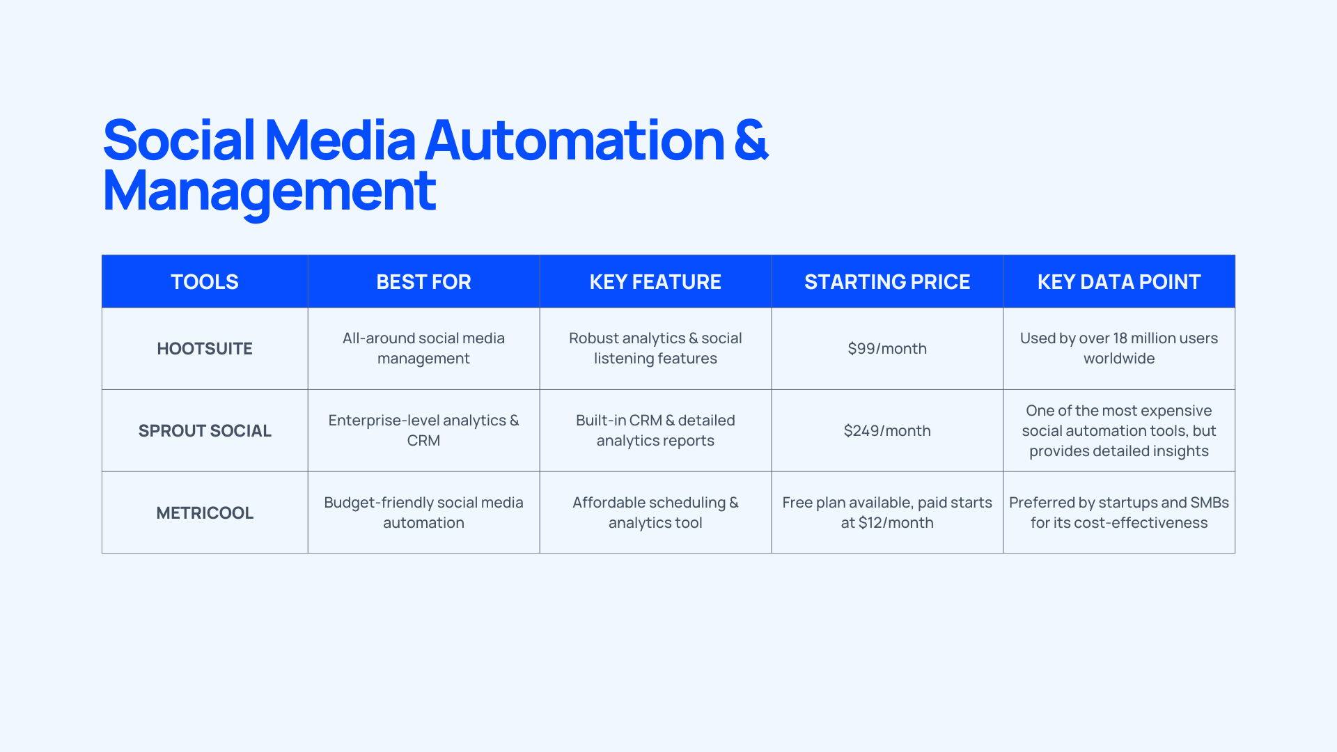 The Best Marketing Automation Tools