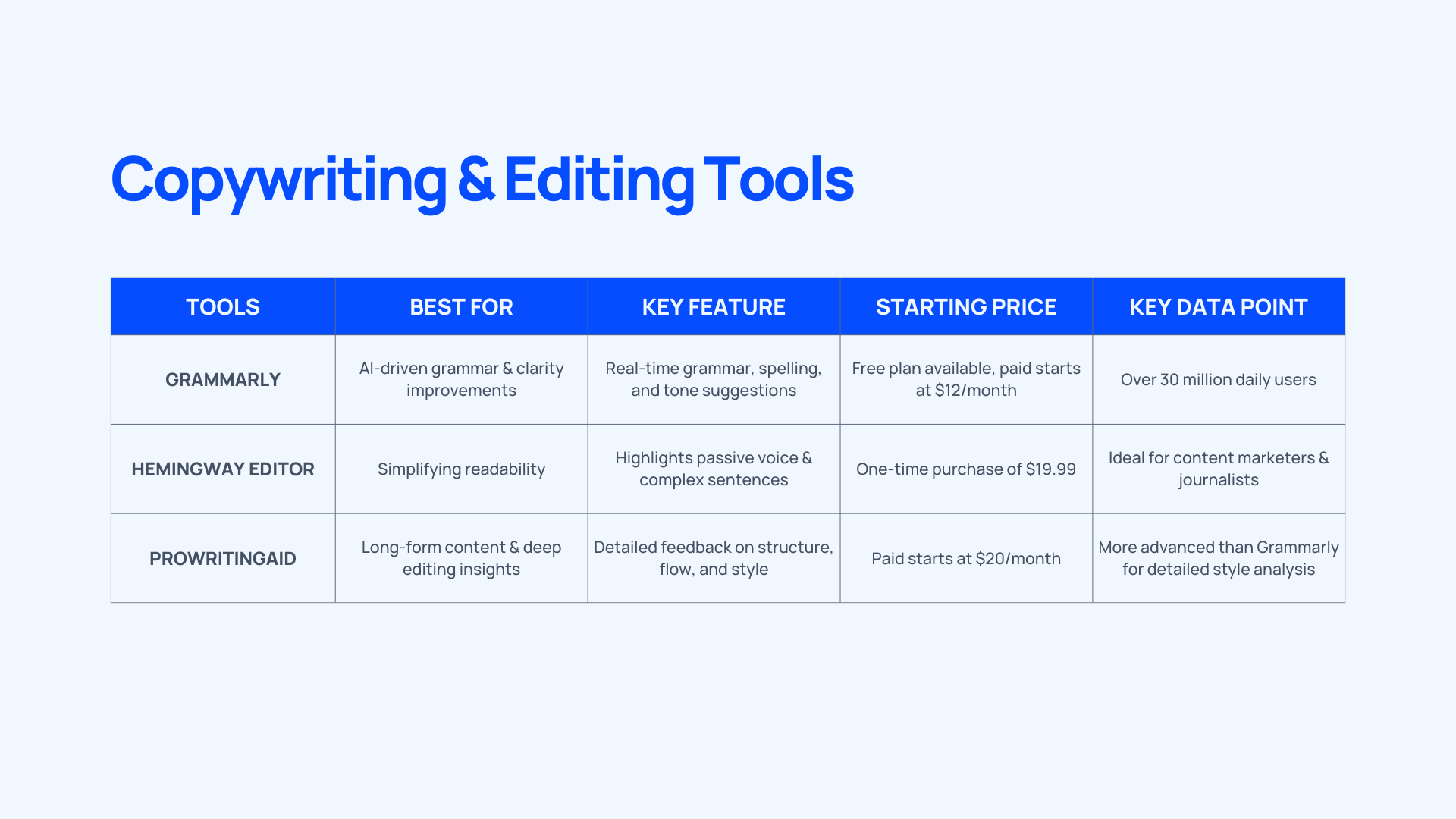 The Best Marketing Automation Tools