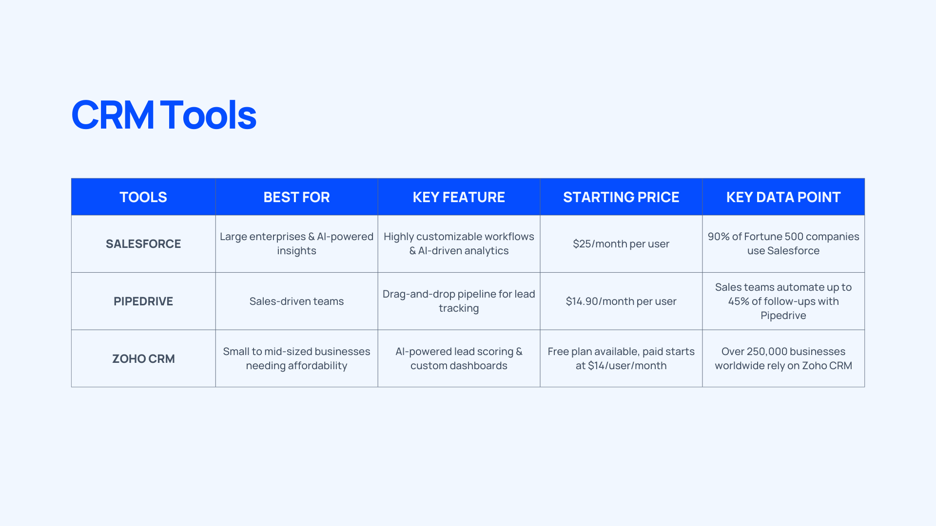 The Best Marketing Automation Tools